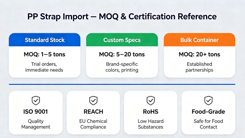 PP Strap Import MOQ and Certification Reference